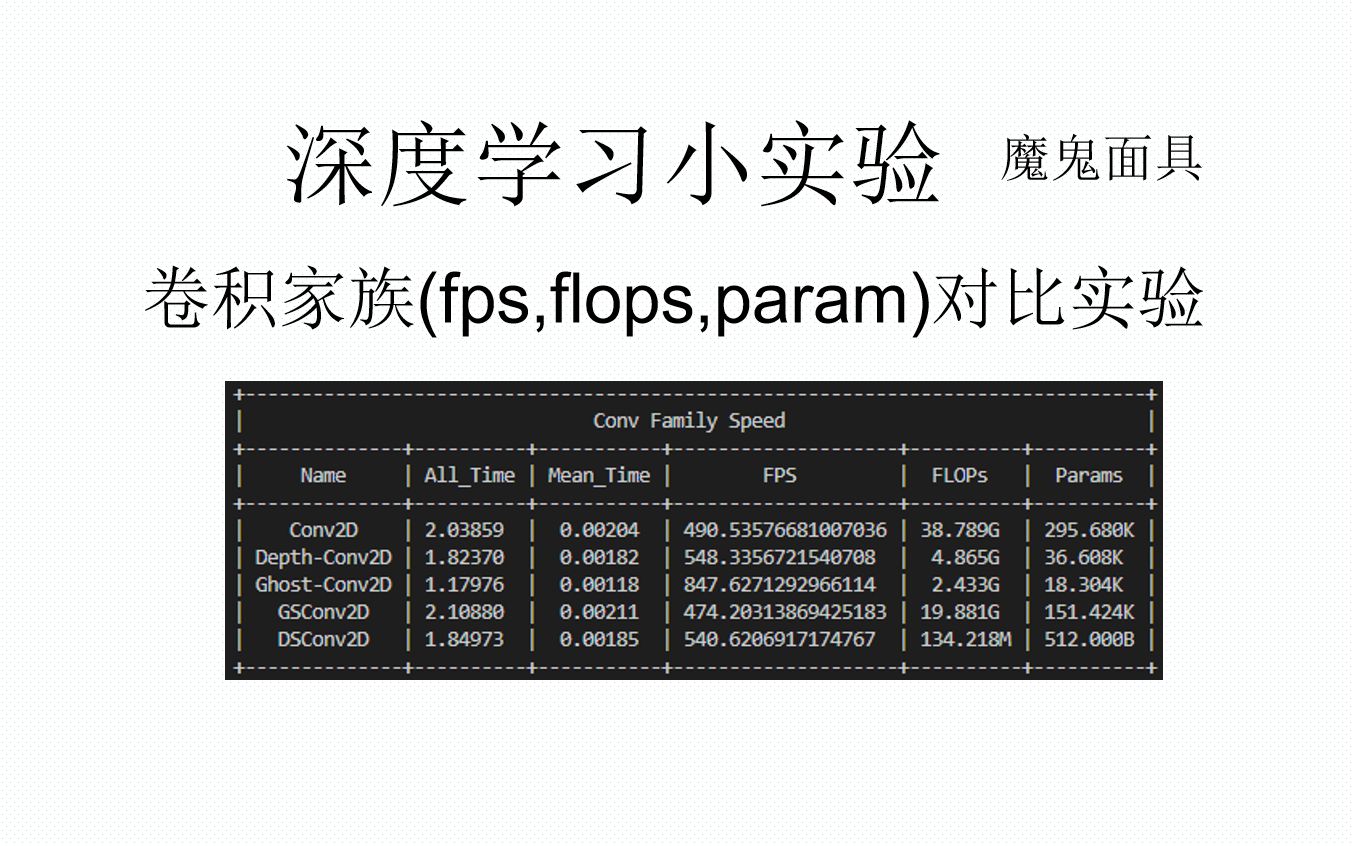 深度学习小实验卷积家族(fps,flops,param)对比实验哔哩哔哩bilibili