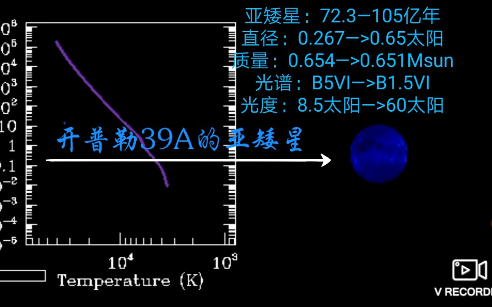 模拟开普勒39af8v的一生被伴星吸走物质形成亚矮星