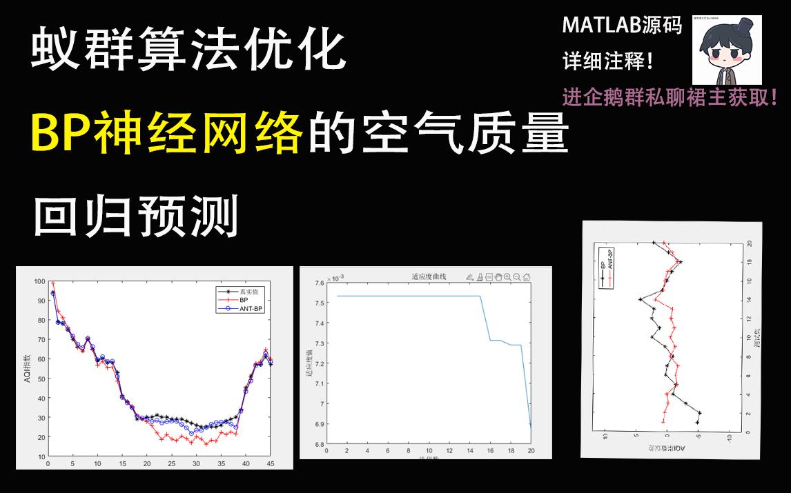 基于蚁群算法优化BP神经网络空气质量回归预测+神经网络+matlab源码+详细注释哔哩哔哩bilibili