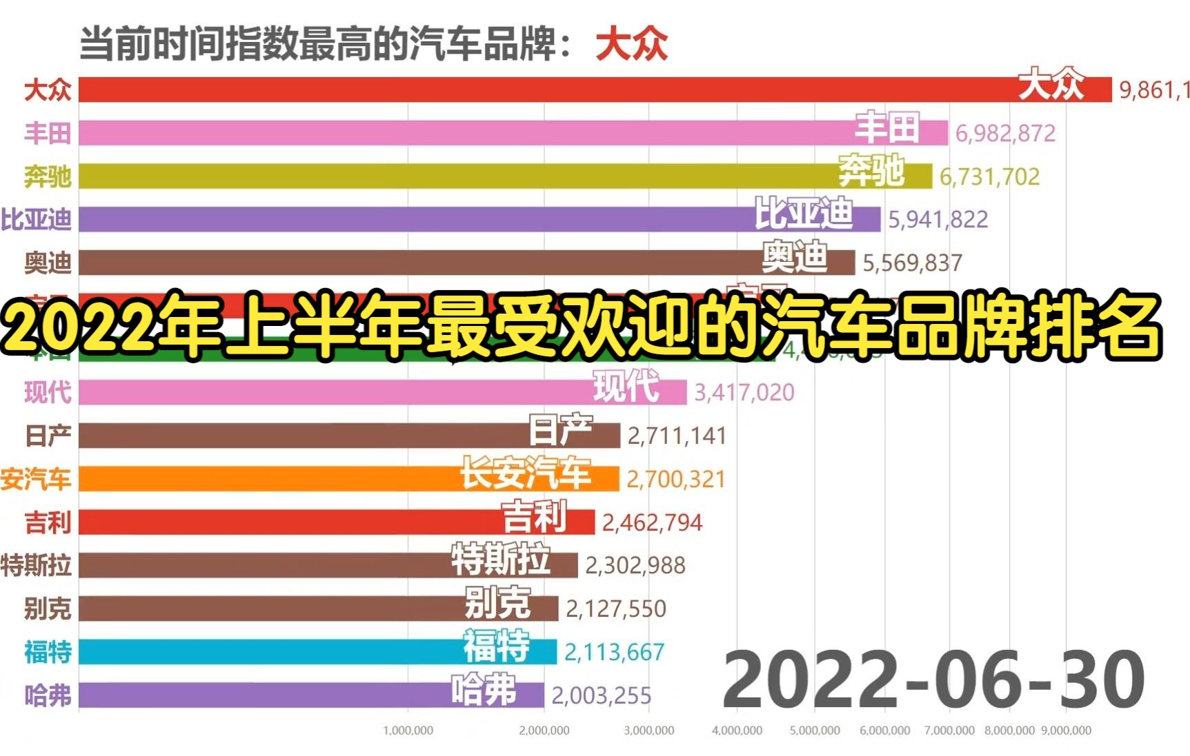 2022年上半年最受欢迎的汽车品牌排名哔哩哔哩bilibili