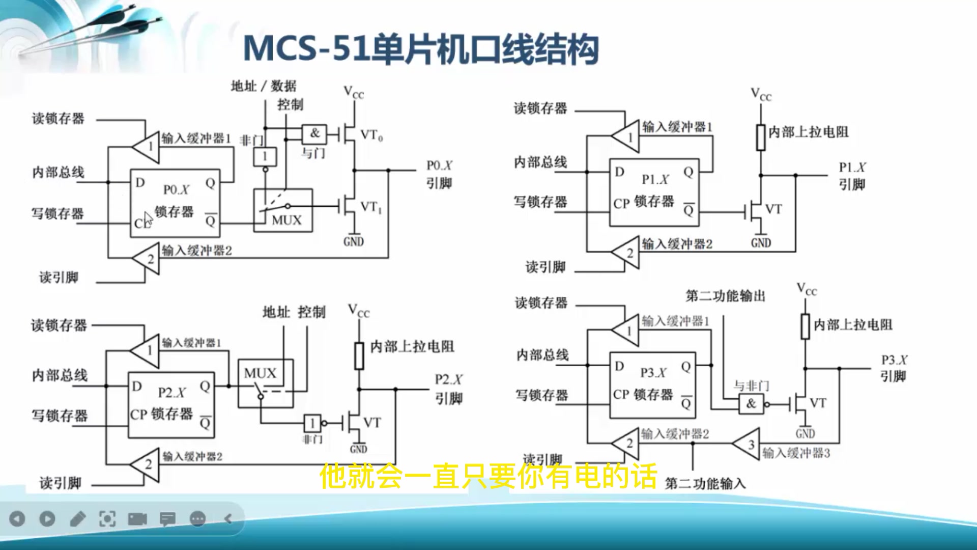 [图]手把手教你51单片机