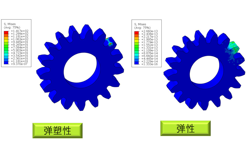 齿轮塑性变形分析