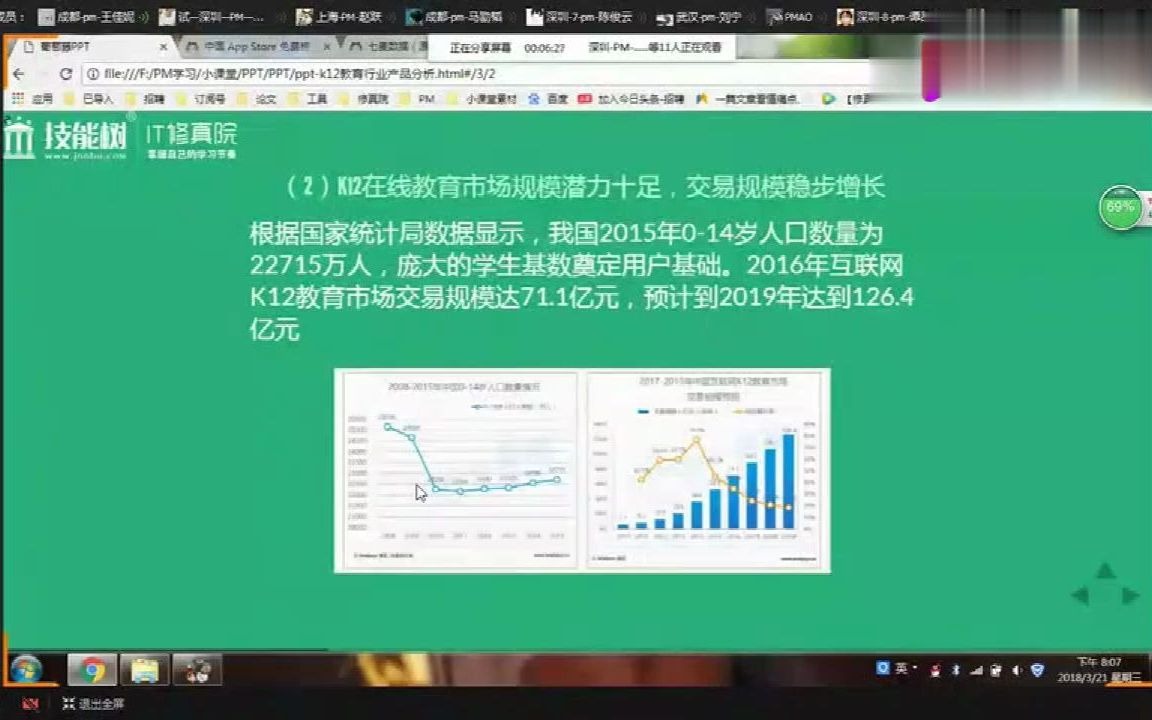 k12教育行业分析(1)哔哩哔哩bilibili