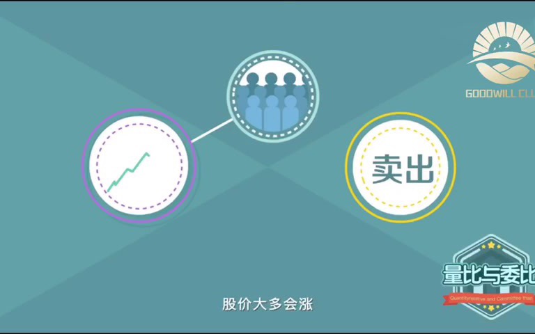 【股票小课堂】量比与委比哔哩哔哩bilibili