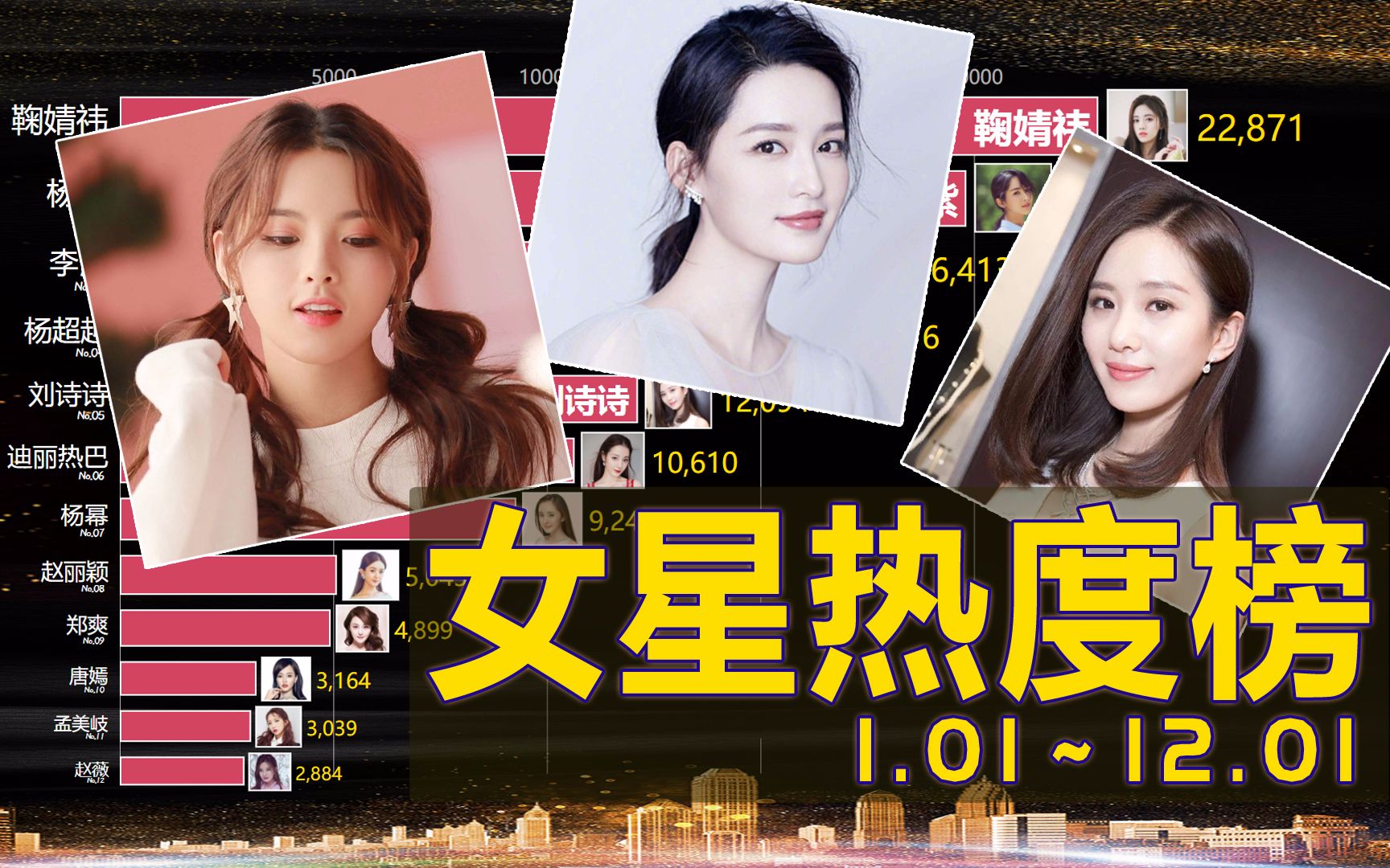 2020女星火力值排行榜_哔哩哔哩_bilibili