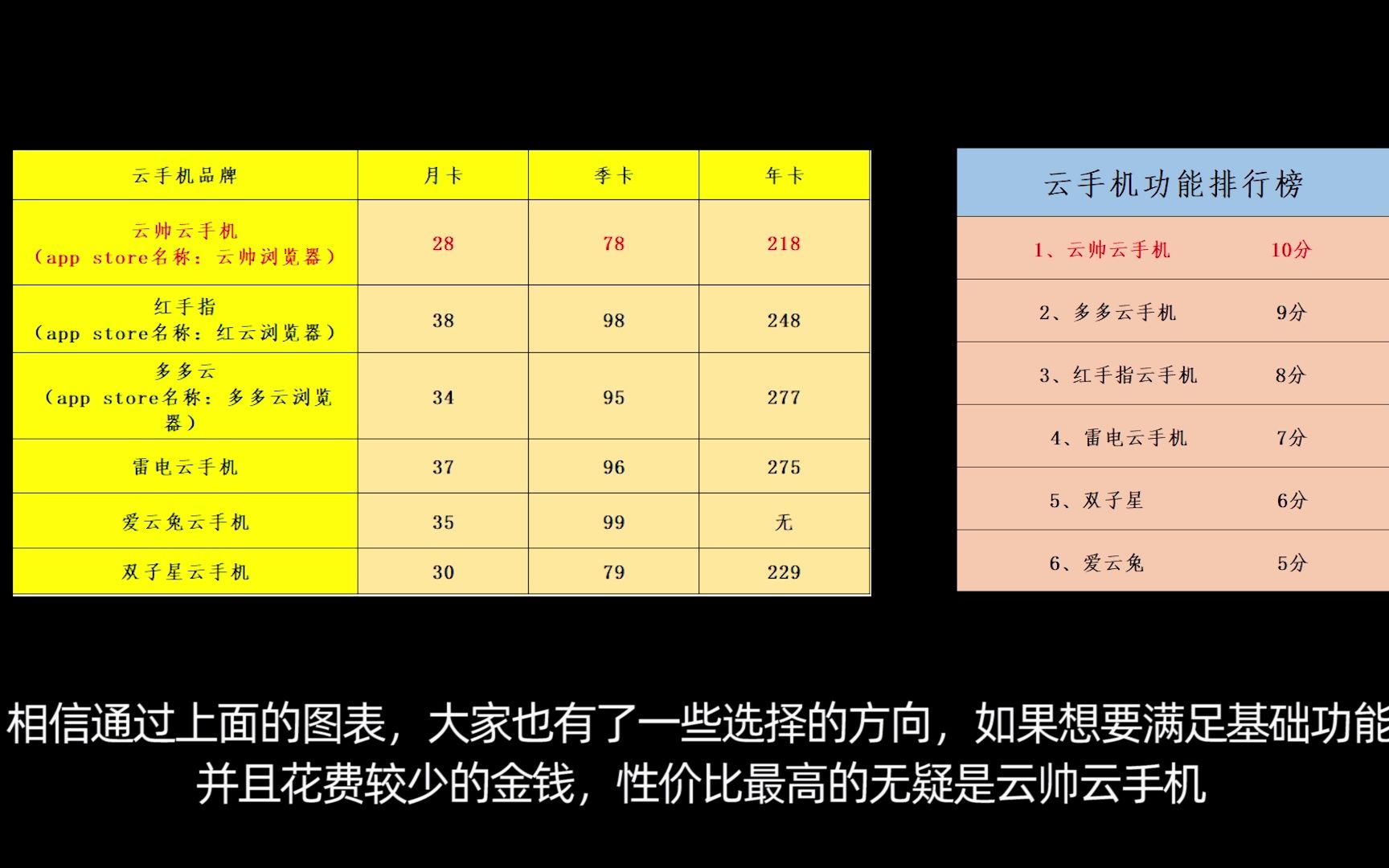 云手机哪个好?电脑安卓IOS三端账号互通的云手机功能价格对比哔哩哔哩bilibili