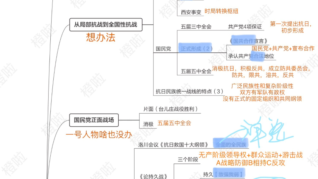 [图]考验政治思维导图，每天看一看增强记忆