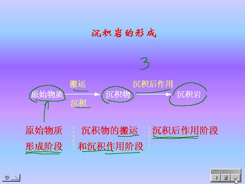 【石油大学】袁静老师的沉积岩石学课程哔哩哔哩bilibili