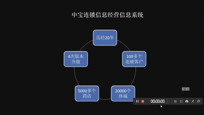 中宝云平台 云药店,门诊,批发连锁哔哩哔哩bilibili