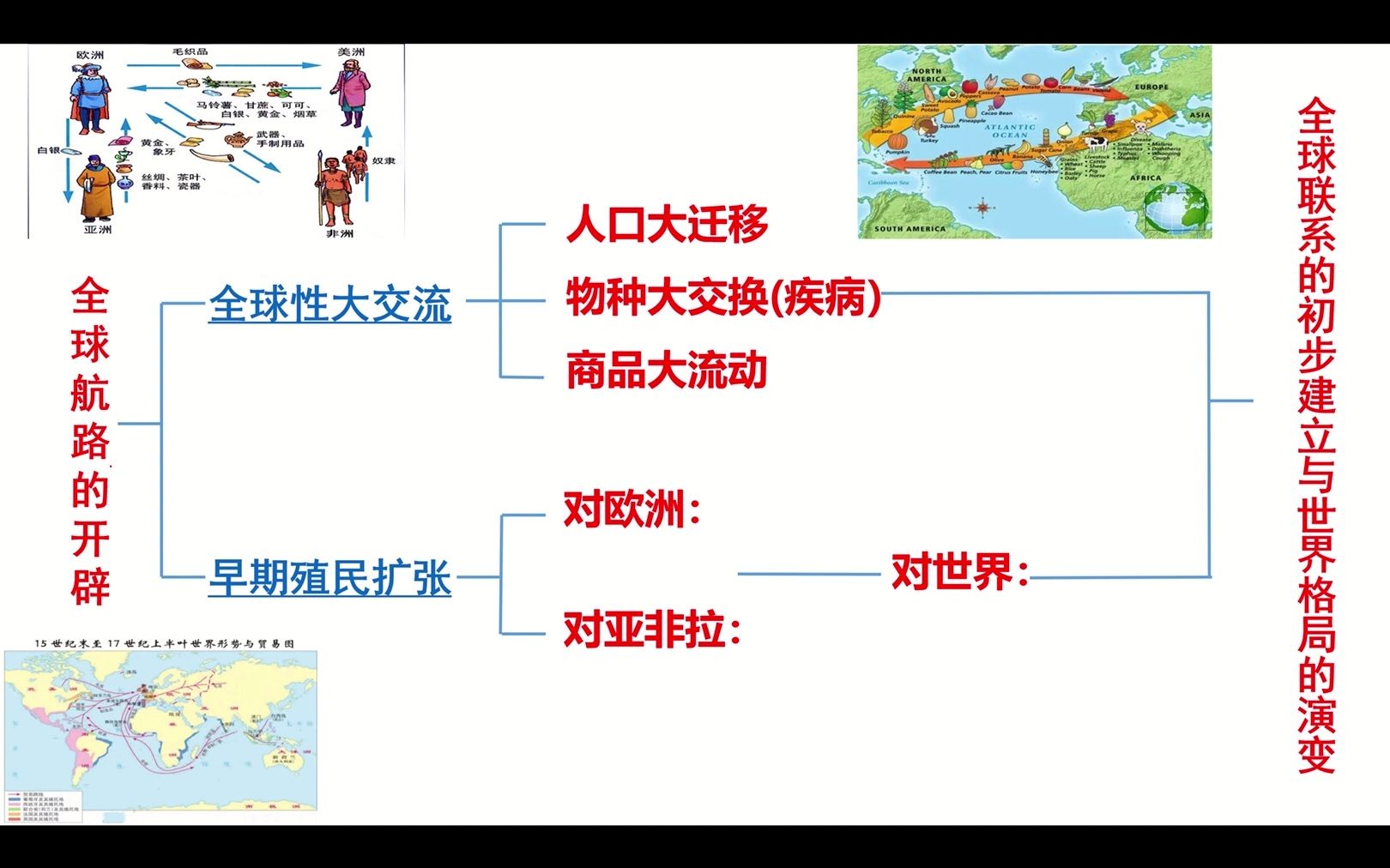 [图]第七课全球联系的初步建立与世界格局的演变