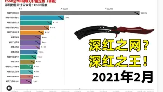 CSGO近2年蝴蝶刀动态走势图来了！不是在涨价，就是在涨价的路上！