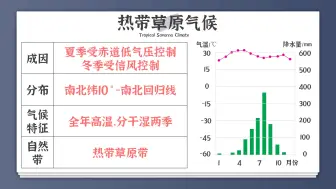 Télécharger la video: 世界的气候