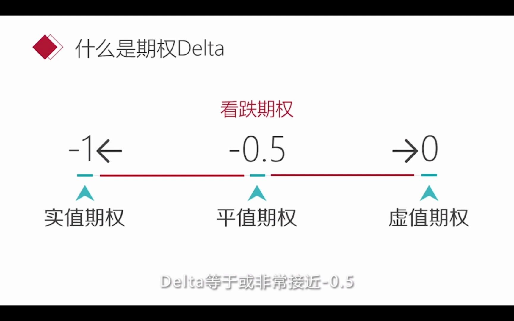 什么是期权的Delta.,在交易中如何使用?哔哩哔哩bilibili