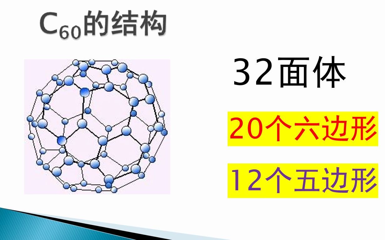 化学达人系列:浅谈C60的神奇结构哔哩哔哩bilibili