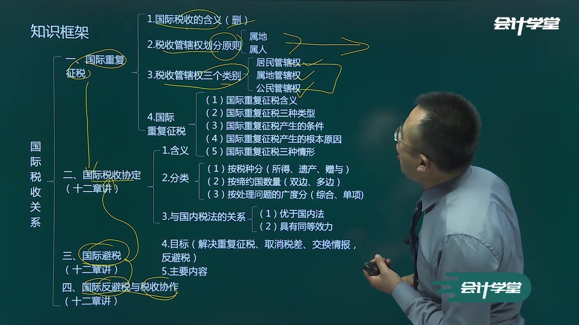 [图]税税收筹划_税收与税务筹划_税收筹划与纳税筹划