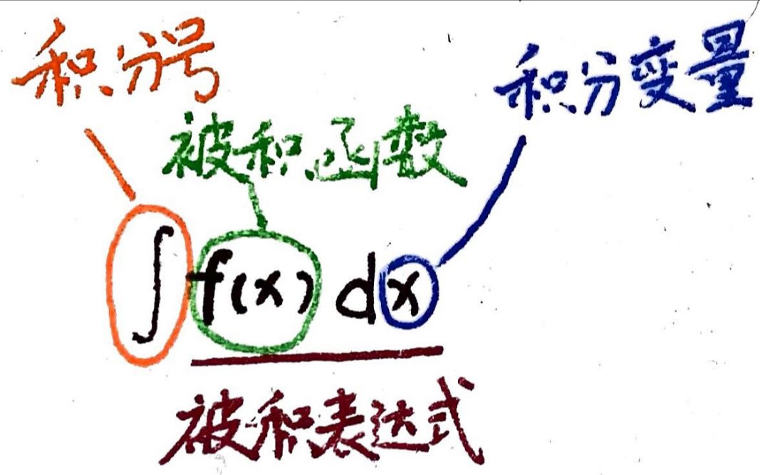 同济高等数学不定积分表哔哩哔哩bilibili