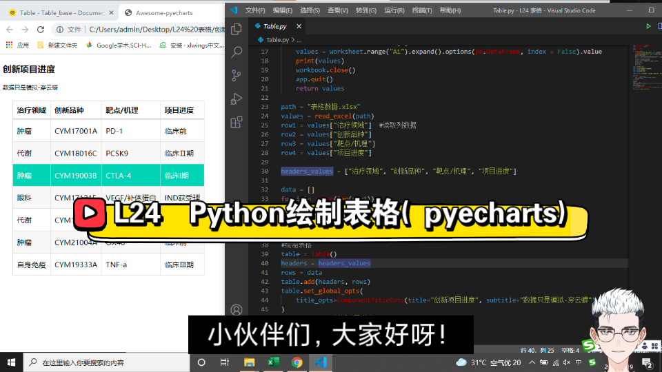 L24 Python绘制表格( pyecharts)