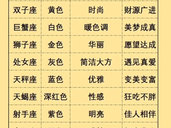 十二星座幸运颜色大揭秘