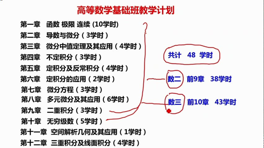 [图]【武忠祥25基础班】2025武忠祥考研数学高等数学基础班-武忠祥强化精讲网课+讲义-2025最新版【B站最全】1ds