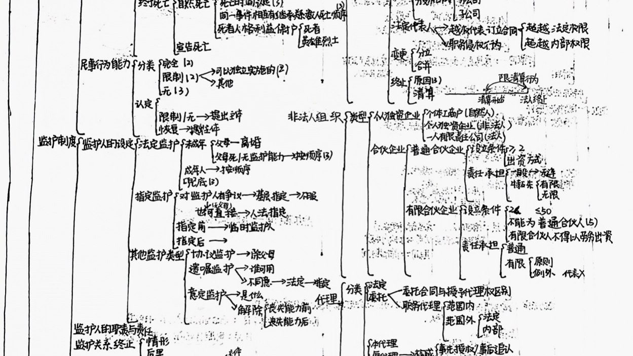 1小时背完民法总则part1哔哩哔哩bilibili