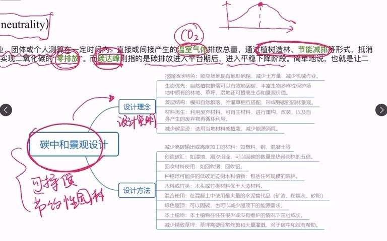 碳中和景观的设计理念与方法哔哩哔哩bilibili