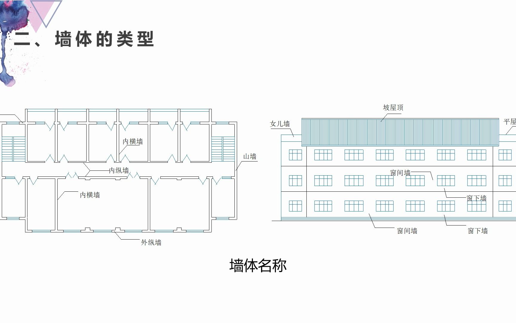 建筑构造|墙体概述哔哩哔哩bilibili