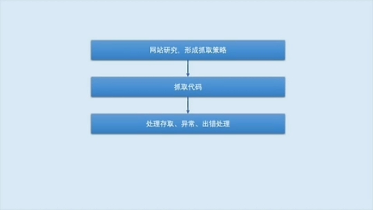 想爬取什么就爬取什么,爬取20万医疗保障者 资讯/信息/时尚/潮流/哔哩哔哩bilibili