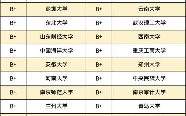 [图]【经济学就业】经济学专业的就业导向