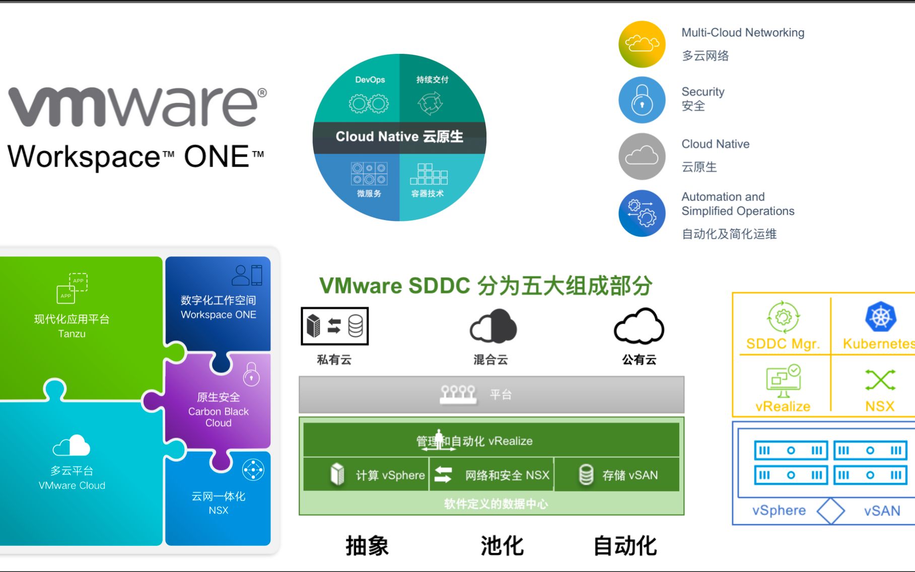 VMware企业解决方案概述哔哩哔哩bilibili