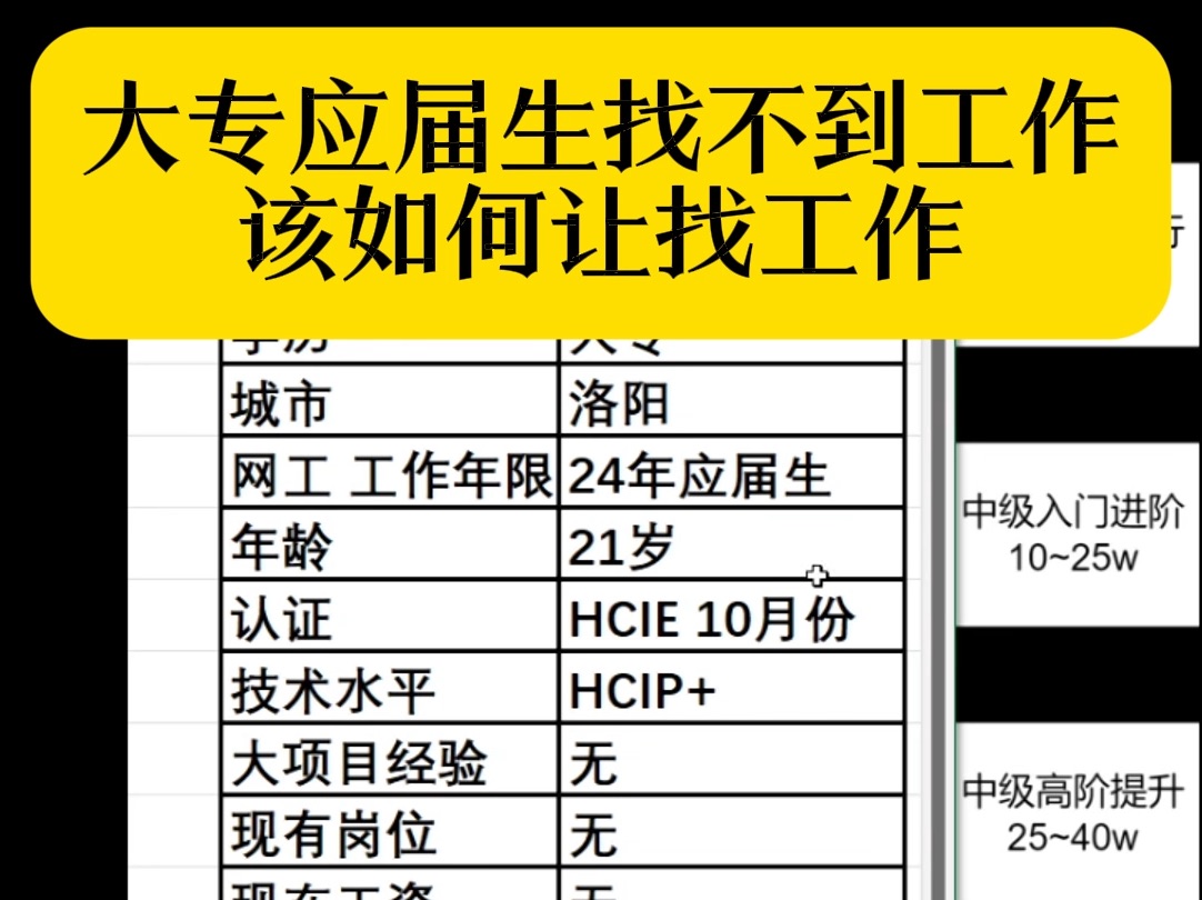 大专应届毕业生找不到工作怎么办?哔哩哔哩bilibili