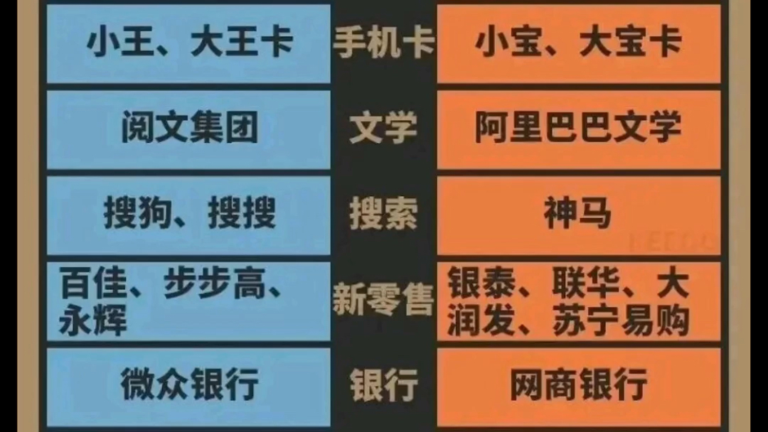 腾讯系vs阿里系哪个更强你用过哪些