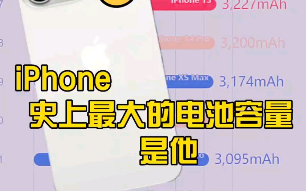 iPhone电池容量排行榜,第一名不是iPhone14系列哦哔哩哔哩bilibili