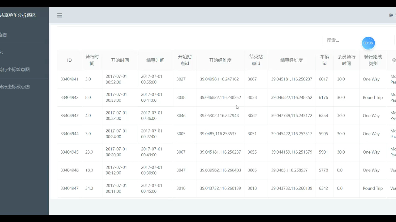 S2023009大数据分析毕设之基于python机器学习的共享单车大数据分析可视化预测系统哔哩哔哩bilibili