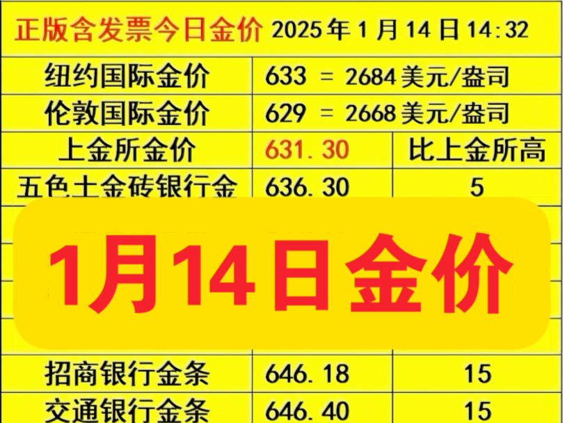 1月14日各银行金条金价哔哩哔哩bilibili