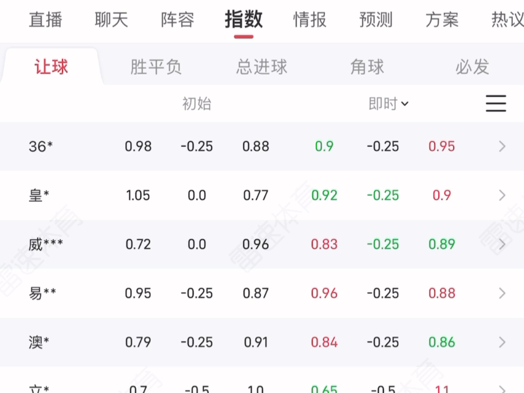 10月15号竞彩足球赛事前瞻:世预赛 中国vs印度尼西亚哔哩哔哩bilibili