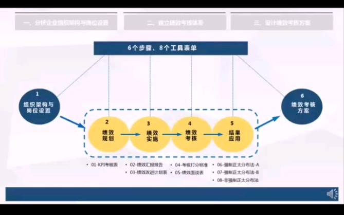 绩效考核体系设计哔哩哔哩bilibili