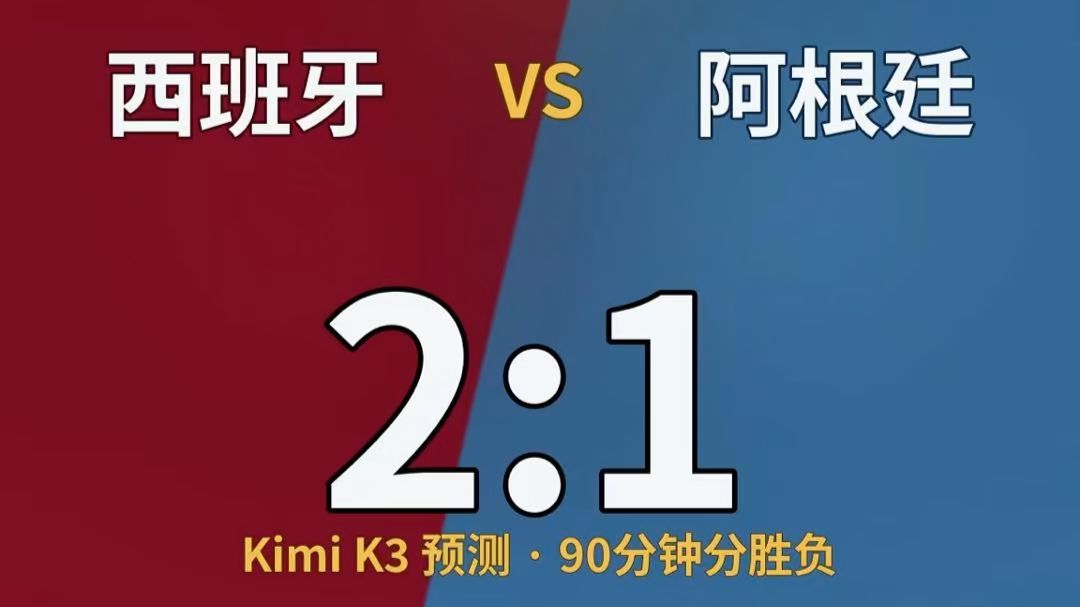 地表最强 Kimi K3 预测世界杯决赛比分，看了先别喷我😭