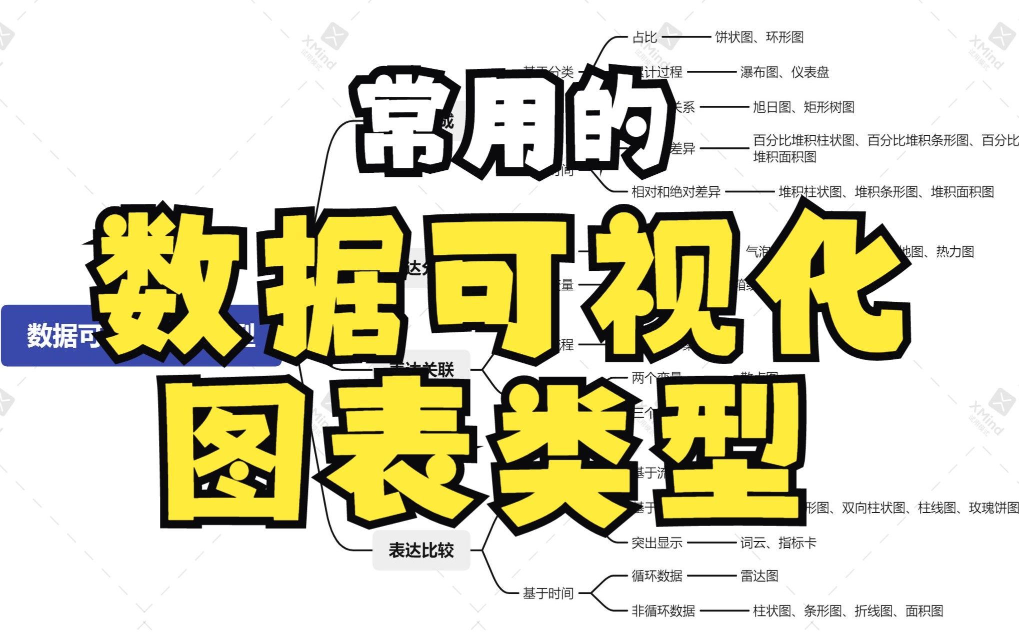 职场干货|35种常用类型的数据可视化,让你的汇报脱颖而出哔哩哔哩bilibili