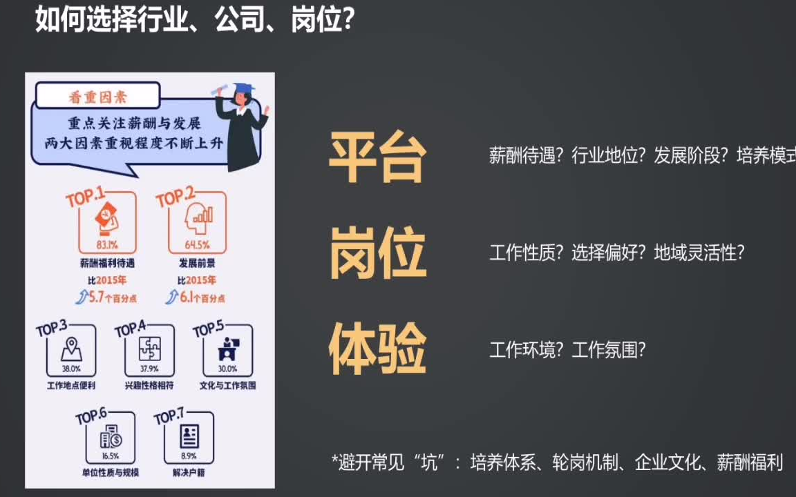 正荣地产校招负责人公益开讲:做好职业生涯规划,避开职场常见“坑”哔哩哔哩bilibili