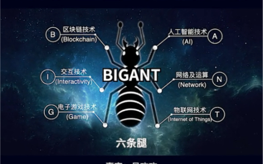 元宇宙6大核心技术!BIGANT哔哩哔哩bilibili