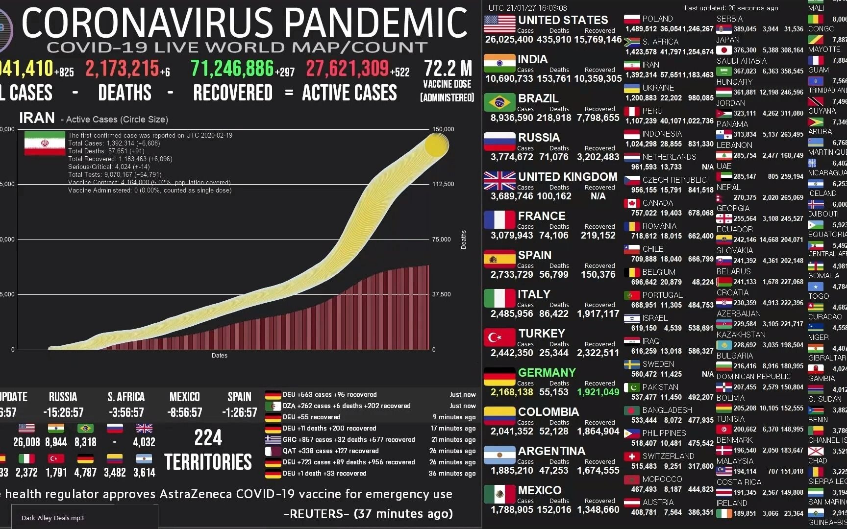 新冠疫情128日凌晨美国2602万直奔3000万而去一脚油门就到了
