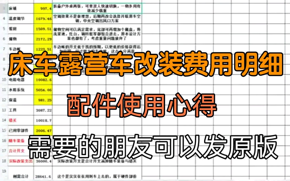 床车,露营车改装费用清单,配件使用心得分享哔哩哔哩bilibili