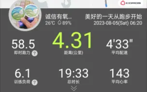 Download Video: 休5天后跑4K，配速433，心率143，落地脚还是痛但能接受，步幅上不去，心率偏高，