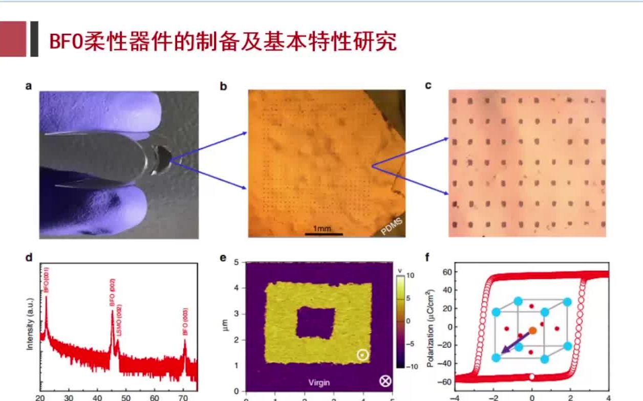 20220416河北大学闫小兵忆阻器性能提升与类脑行为机制研究哔哩哔哩bilibili