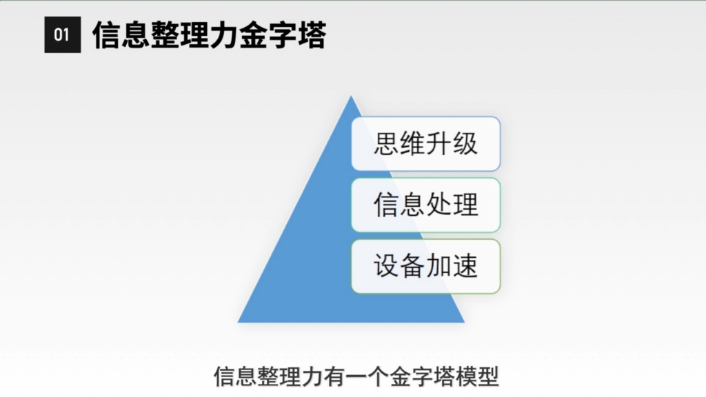 14. 信息整理力金字塔—让你用好工具、优化方法、改变思维、提升能力.mp4哔哩哔哩bilibili