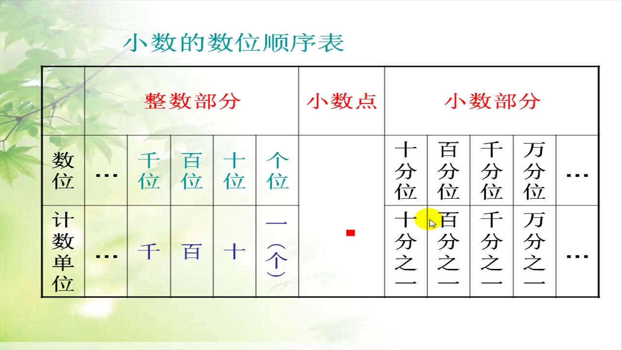 [图]人教版数学四年级下册4.13《总复习-小数的意义和性质》