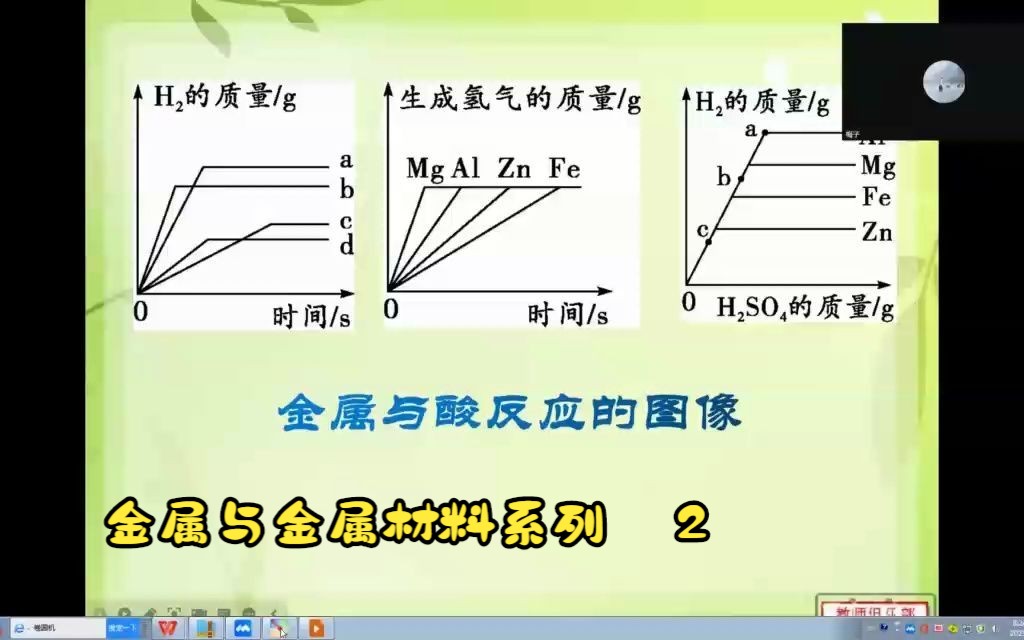 金屬與酸反應 的圖像問題