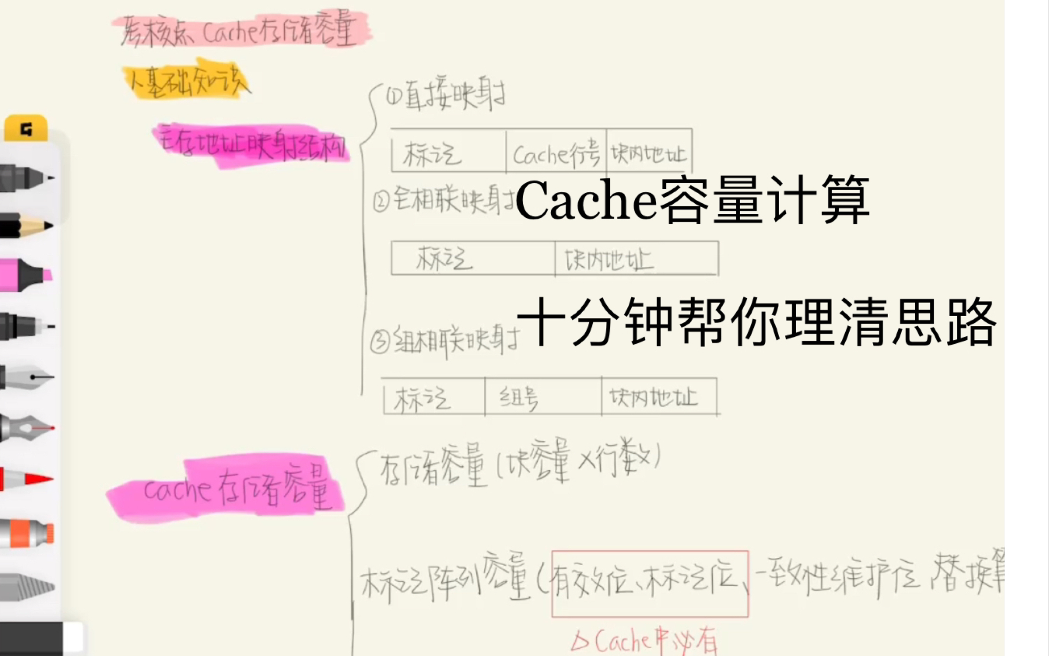 [图]408 计组复盘1 第三章存储系统 Cache容量计算 十分钟帮组你理清cache容量计算思路