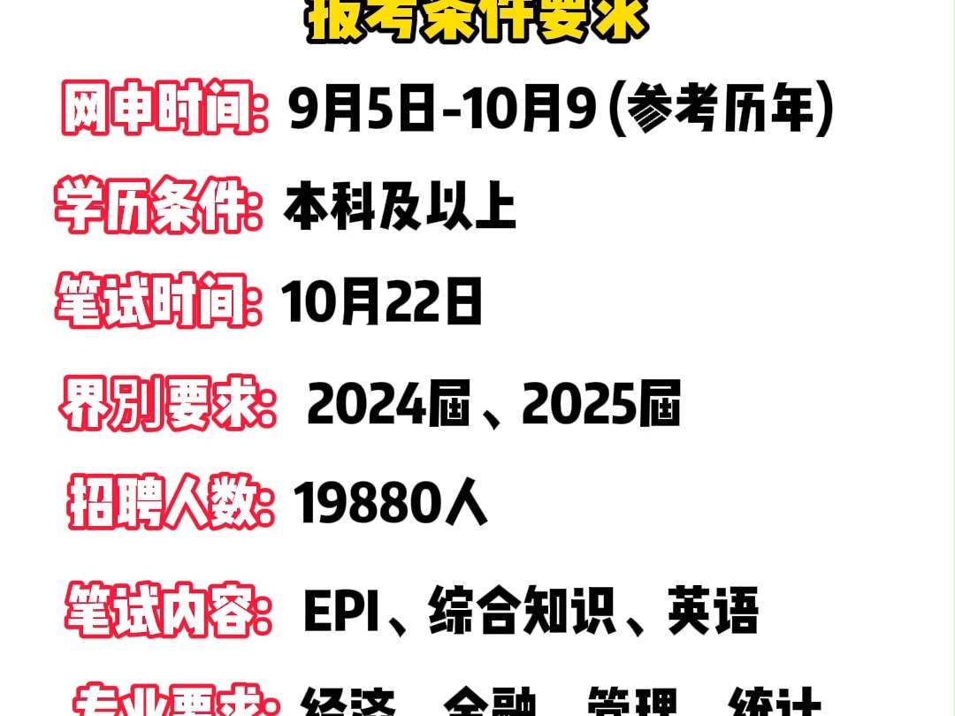 中国邮政储蓄银行报考条件要求哔哩哔哩bilibili