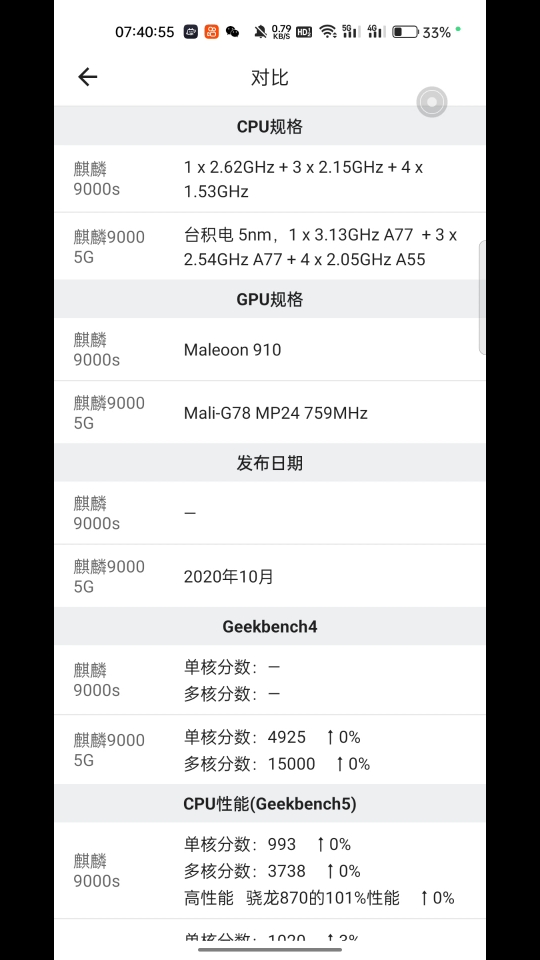 麒麟9000参数图片